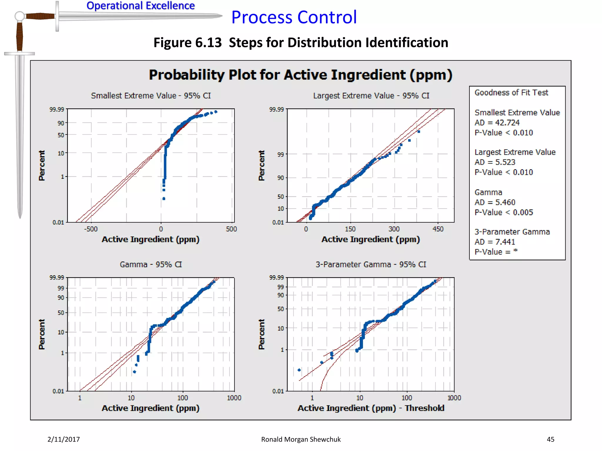 Process Control | PPT