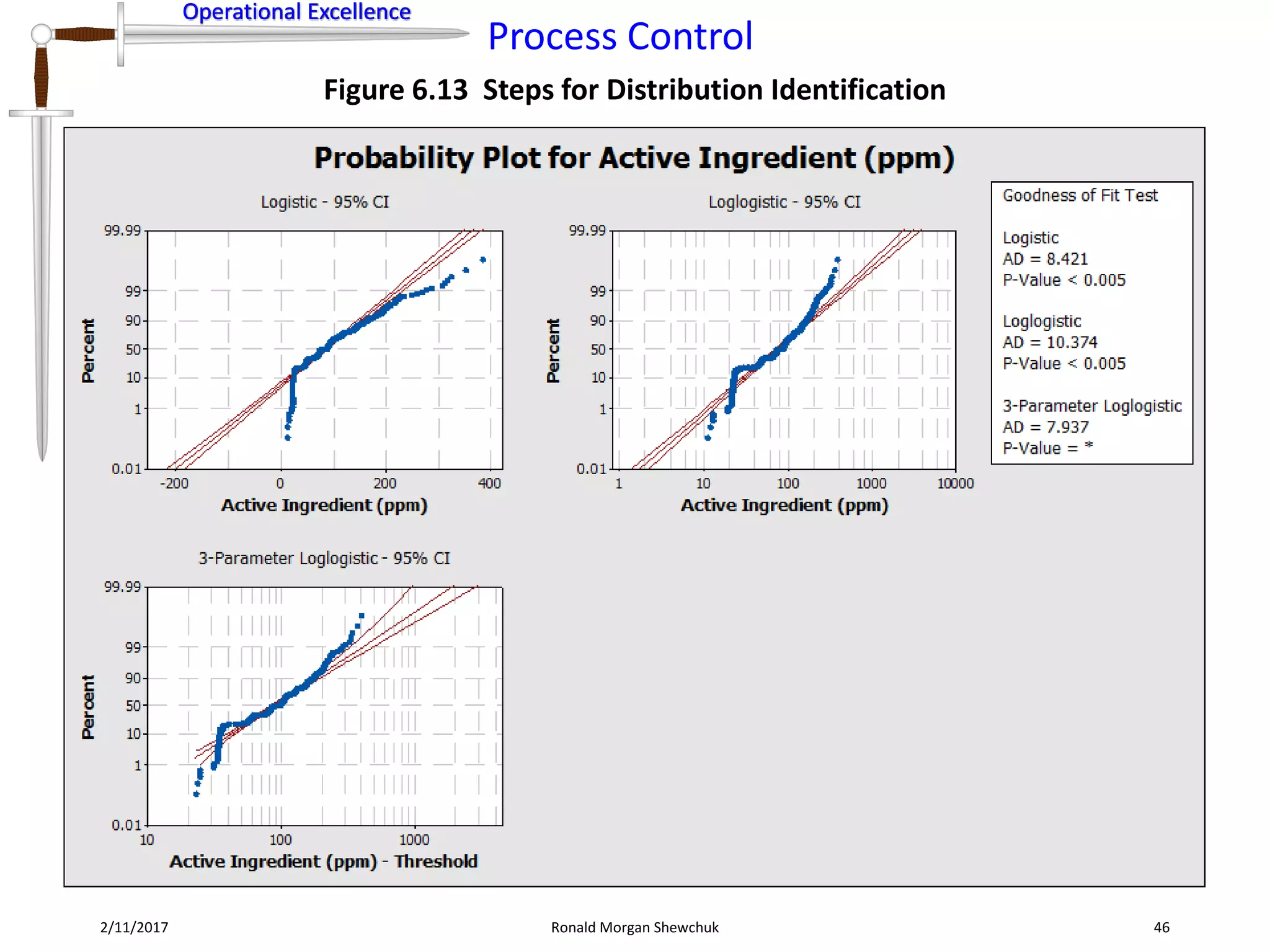 Process Control | PPT