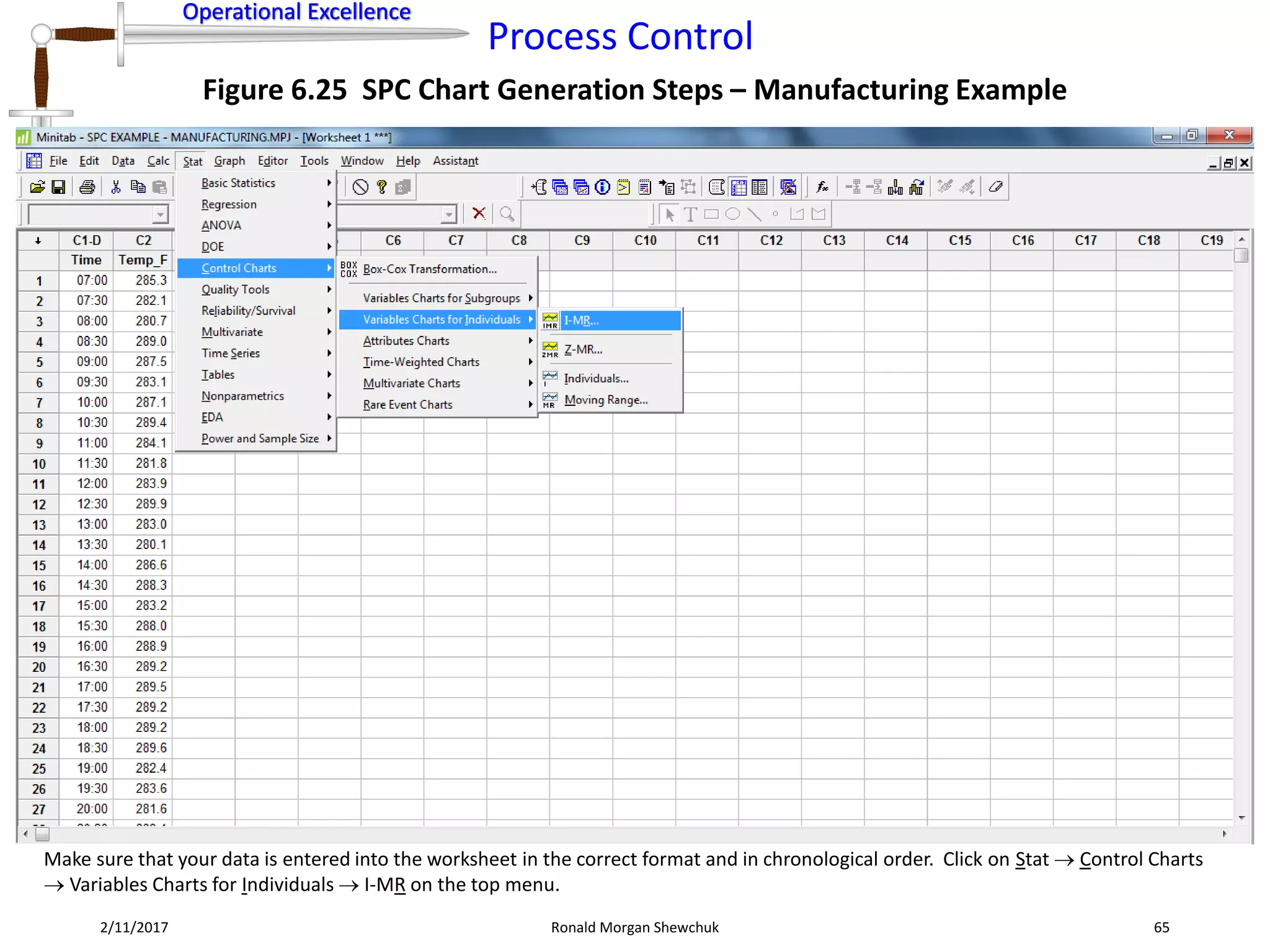 Operational Excellence
Process Control
Operational Excellence
2/11/2017 Ronald Morgan Shewchuk 65
Figure 6.25 SPC Chart Generation Steps – Manufacturing Example
Make sure that your data is entered into the worksheet in the correct format and in chronological order. Click on Stat  Control Charts
 Variables Charts for Individuals  I-MR on the top menu.
 