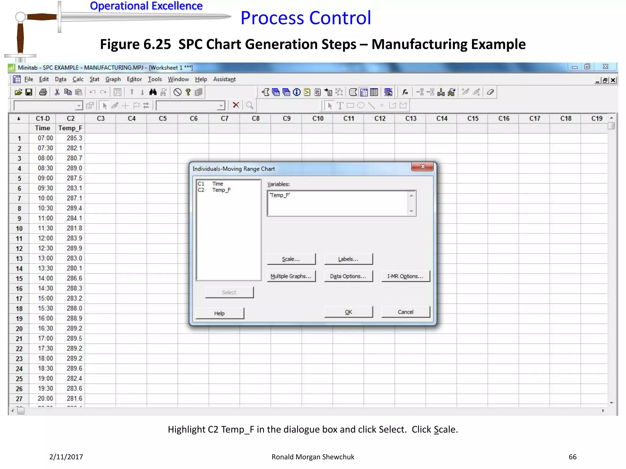 Operational Excellence
Process Control
Operational Excellence
2/11/2017 Ronald Morgan Shewchuk 66
Figure 6.25 SPC Chart Generation Steps – Manufacturing Example
Highlight C2 Temp_F in the dialogue box and click Select. Click Scale.
 