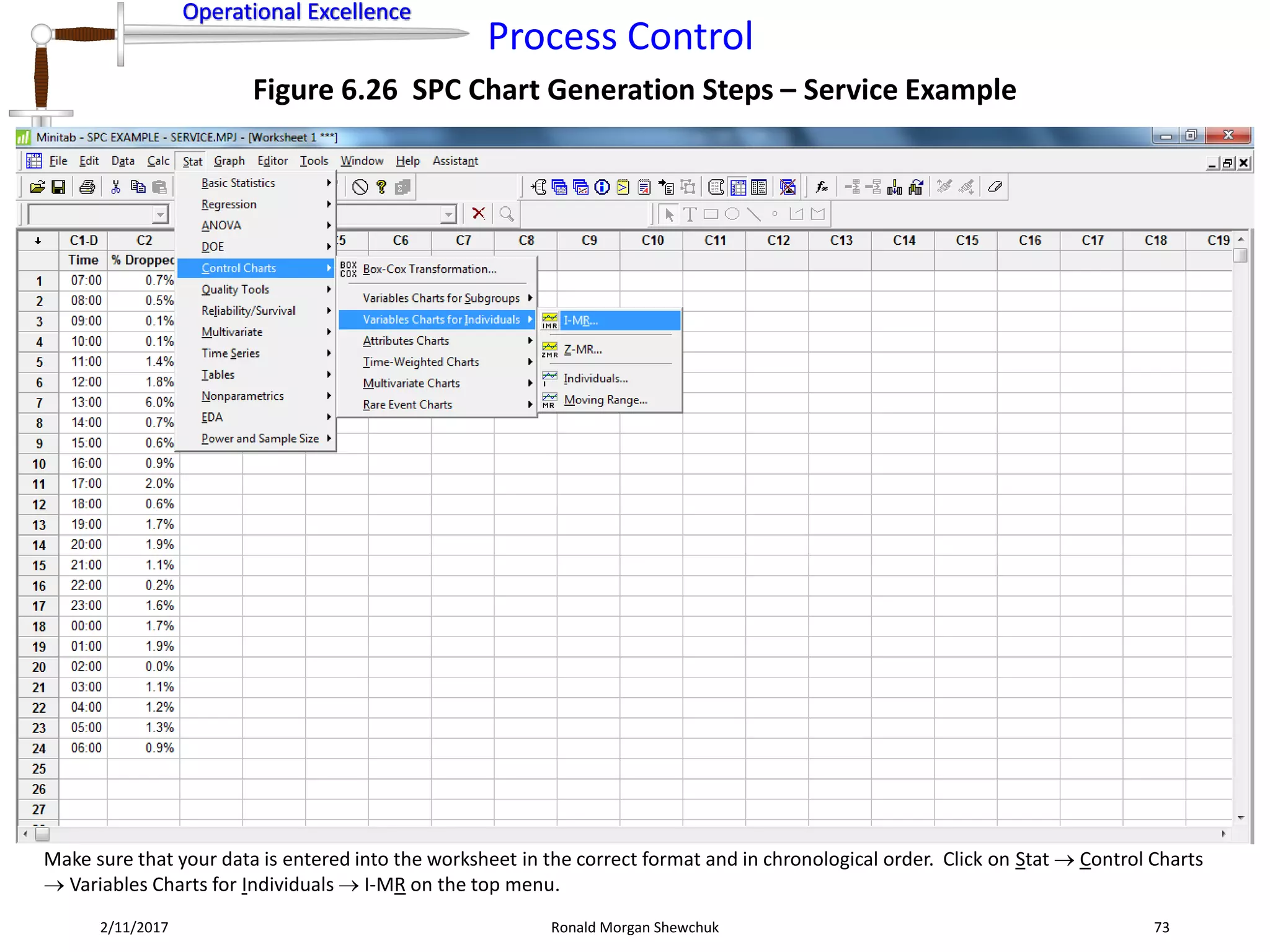 Operational Excellence
Process Control
Operational Excellence
2/11/2017 Ronald Morgan Shewchuk 73
Figure 6.26 SPC Chart Generation Steps – Service Example
Make sure that your data is entered into the worksheet in the correct format and in chronological order. Click on Stat  Control Charts
 Variables Charts for Individuals  I-MR on the top menu.
 