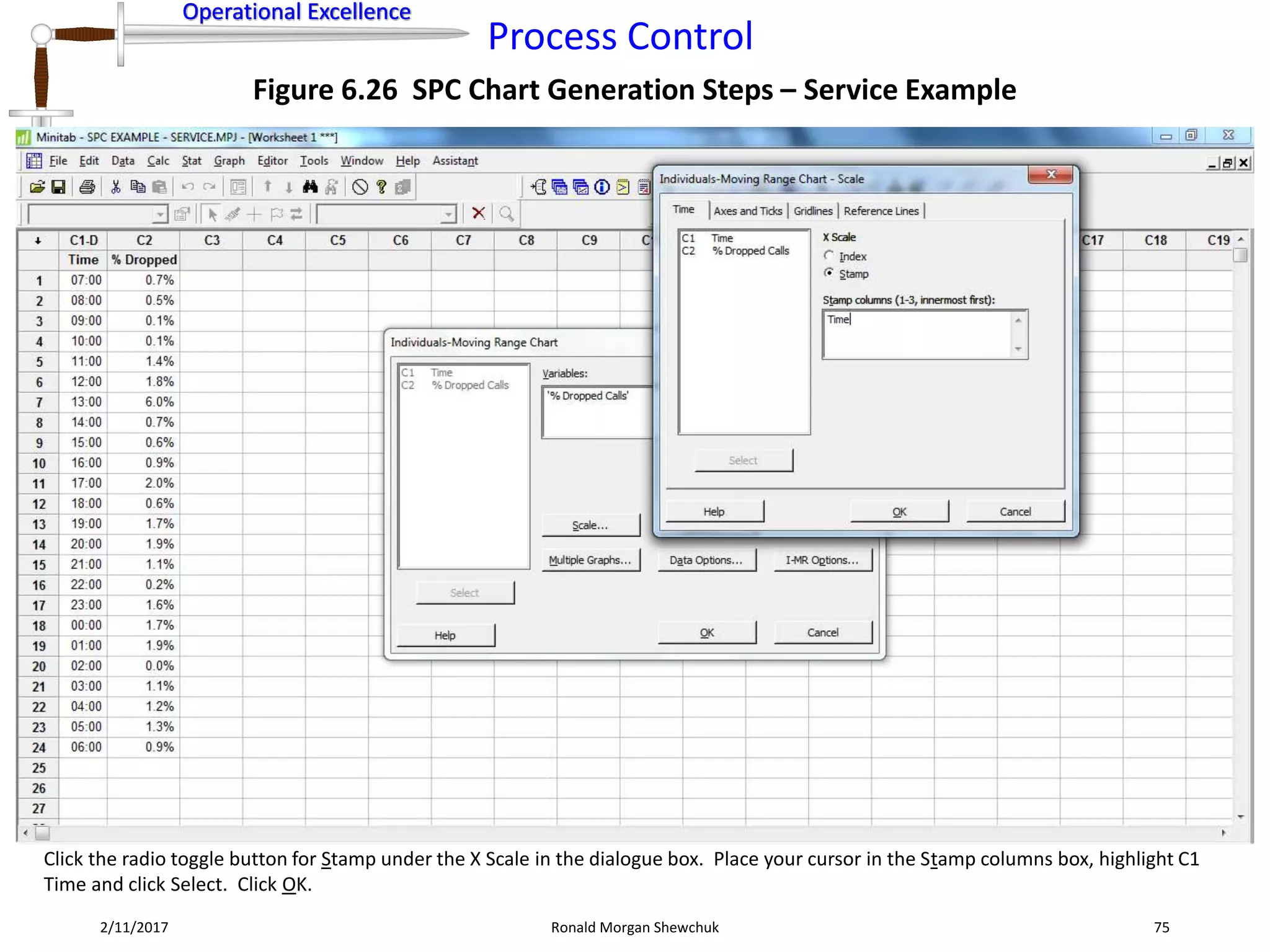 Operational Excellence
Process Control
Operational Excellence
2/11/2017 Ronald Morgan Shewchuk 75
Figure 6.26 SPC Chart Generation Steps – Service Example
Click the radio toggle button for Stamp under the X Scale in the dialogue box. Place your cursor in the Stamp columns box, highlight C1
Time and click Select. Click OK.
 