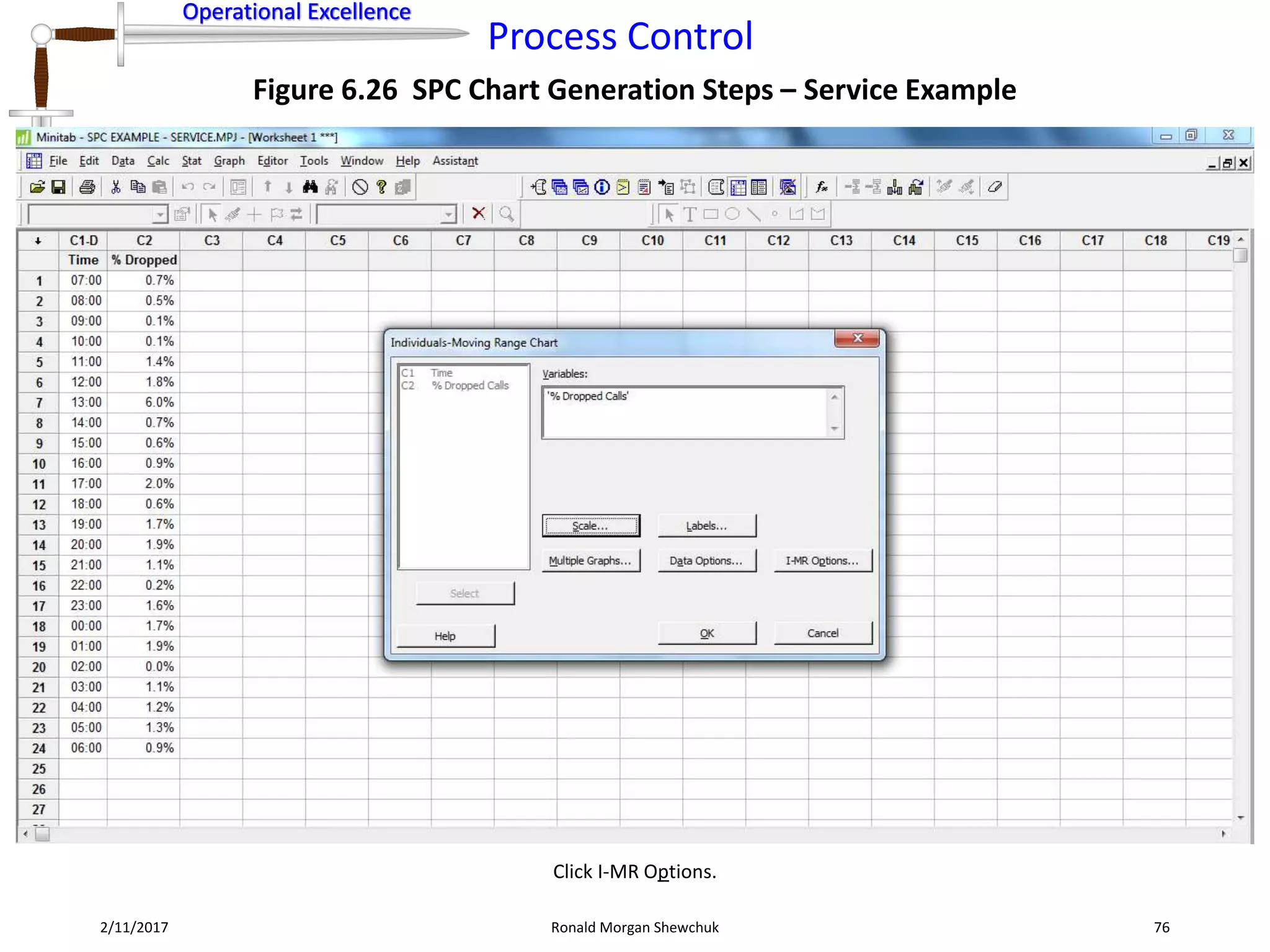 Operational Excellence
Process Control
Operational Excellence
2/11/2017 Ronald Morgan Shewchuk 76
Figure 6.26 SPC Chart Generation Steps – Service Example
Click I-MR Options.
 