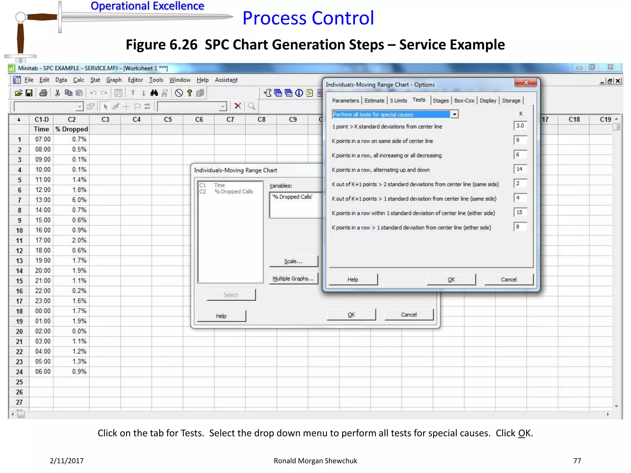 Operational Excellence
Process Control
Operational Excellence
2/11/2017 Ronald Morgan Shewchuk 77
Figure 6.26 SPC Chart Generation Steps – Service Example
Click on the tab for Tests. Select the drop down menu to perform all tests for special causes. Click OK.
 