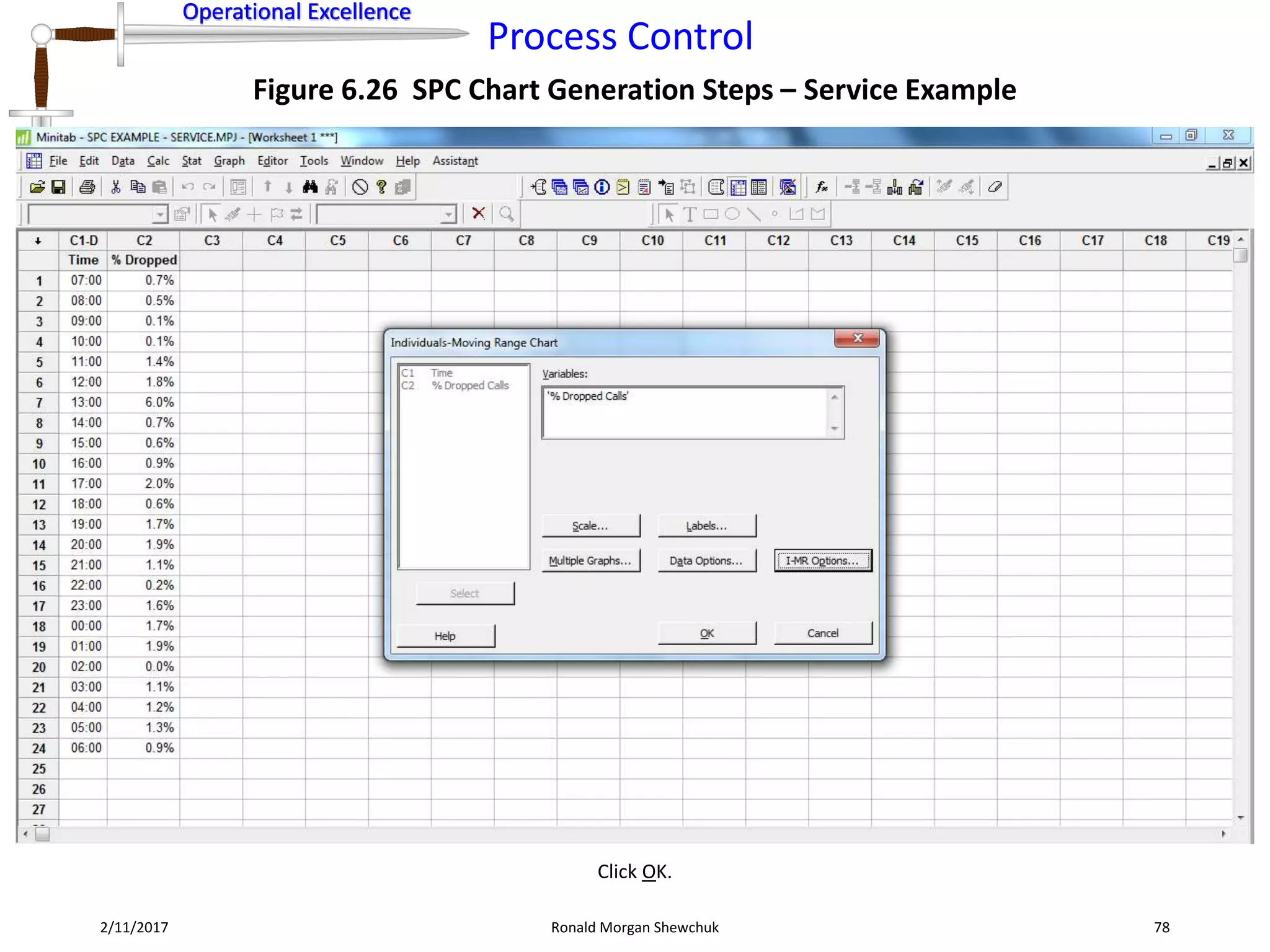 Operational Excellence
Process Control
Operational Excellence
2/11/2017 Ronald Morgan Shewchuk 78
Figure 6.26 SPC Chart Generation Steps – Service Example
Click OK.
 