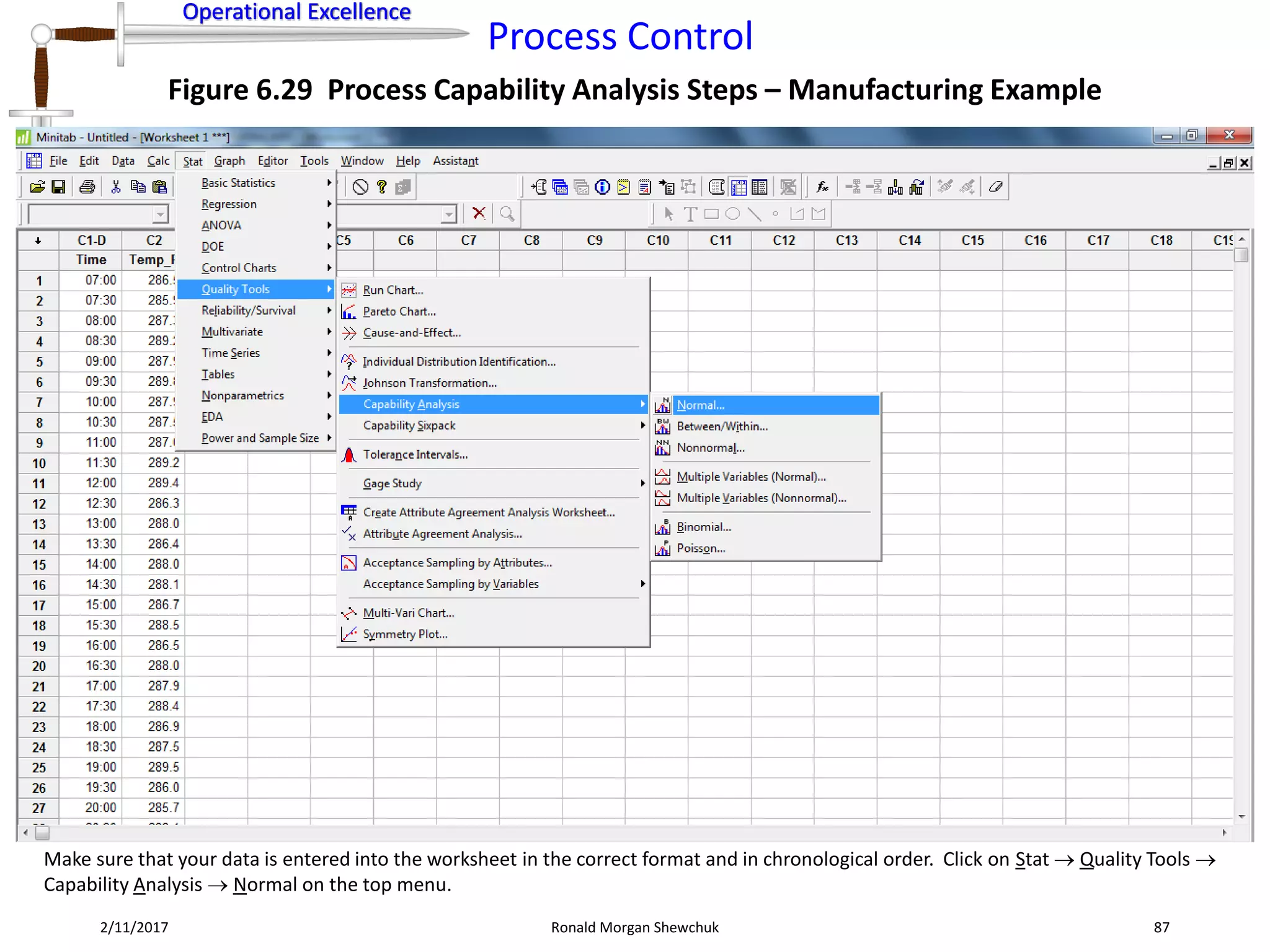 Operational Excellence
Process Control
Operational Excellence
2/11/2017 Ronald Morgan Shewchuk 87
Figure 6.29 Process Capability Analysis Steps – Manufacturing Example
Make sure that your data is entered into the worksheet in the correct format and in chronological order. Click on Stat  Quality Tools 
Capability Analysis  Normal on the top menu.
 