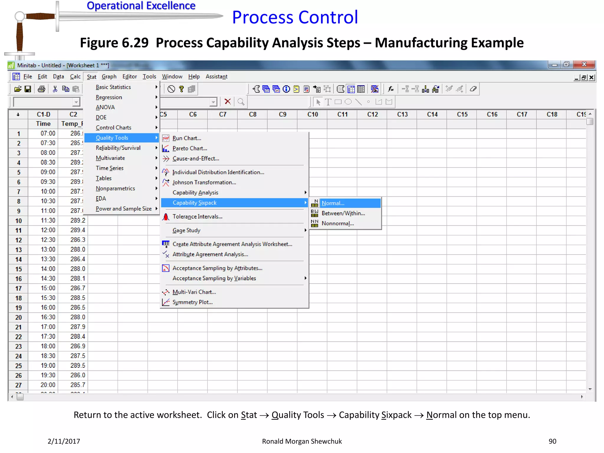 Operational Excellence
Process Control
Operational Excellence
2/11/2017 Ronald Morgan Shewchuk 90
Figure 6.29 Process Capability Analysis Steps – Manufacturing Example
Return to the active worksheet. Click on Stat  Quality Tools  Capability Sixpack  Normal on the top menu.
 