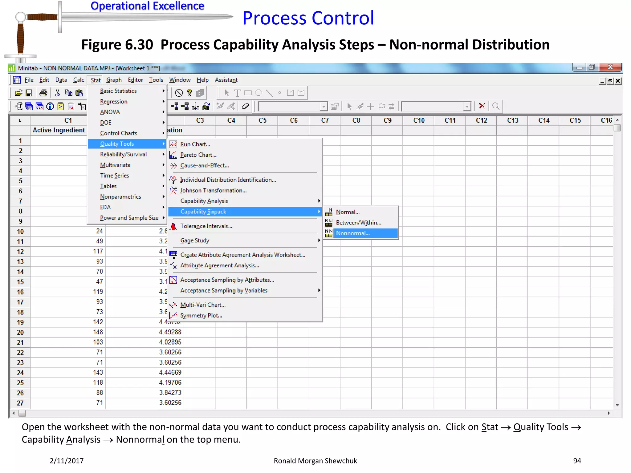 Operational Excellence
Process Control
Operational Excellence
2/11/2017 Ronald Morgan Shewchuk 94
Figure 6.30 Process Capability Analysis Steps – Non-normal Distribution
Open the worksheet with the non-normal data you want to conduct process capability analysis on. Click on Stat  Quality Tools 
Capability Analysis  Nonnormal on the top menu.
 