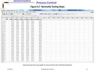Operational Excellence
Process Control
Operational Excellence
2/11/2017 Ronald Morgan Shewchuk 26
Figure 6.7 Normality Testing Steps
Copy and paste the assay weight % measurements into a Minitab worksheet.
 