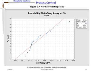 Operational Excellence
Process Control
Operational Excellence
2/11/2017 Ronald Morgan Shewchuk 29
Figure 6.7 Normality Testing Steps
A normal probability plot is created in the Minitab project file.
 