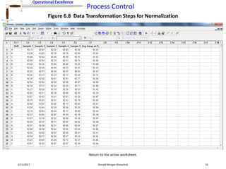 Operational Excellence
Process Control
Operational Excellence
2/11/2017 Ronald Morgan Shewchuk 31
Figure 6.8 Data Transformation Steps for Normalization
Return to the active worksheet.
 