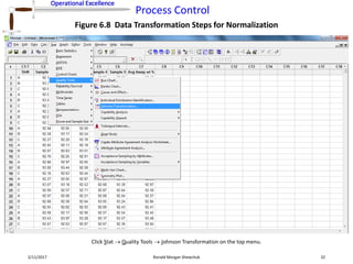 Operational Excellence
Process Control
Operational Excellence
2/11/2017 Ronald Morgan Shewchuk 32
Figure 6.8 Data Transformation Steps for Normalization
Click Stat  Quality Tools  Johnson Transformation on the top menu.
 