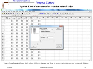Operational Excellence
Process Control
Operational Excellence
2/11/2017 Ronald Morgan Shewchuk 33
Figure 6.8 Data Transformation Steps for Normalization
Select C7 Avg Assay wt% for the Single column field in the dialogue box. Enter C8 to store the transformed data in column 8. Click OK.
 