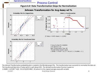 Operational Excellence
Process Control
Operational Excellence
2/11/2017 Ronald Morgan Shewchuk 34
Figure 6.8 Data Transformation Steps for Normalization
The Johnson Transformation probability plot is created in the Minitab project file. The transformation was successful to normalize the data set.
The transformed data has a P-value which is well above 0.05. The derived transformation function is given as
1.35408 + 1.07249 * ln[(X - 92.2172)/(93.9892 - X)] where X is the original average assay wt% variable.
 