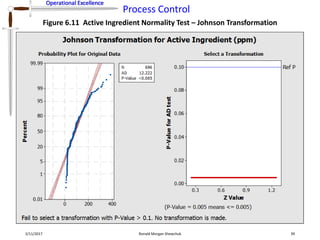 Operational Excellence
Process Control
Operational Excellence
2/11/2017 Ronald Morgan Shewchuk 39
Figure 6.11 Active Ingredient Normality Test – Johnson Transformation
 