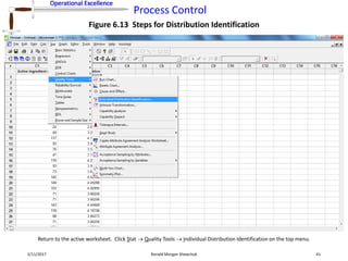 Operational Excellence
Process Control
Operational Excellence
2/11/2017 Ronald Morgan Shewchuk 41
Figure 6.13 Steps for Distribution Identification
Return to the active worksheet. Click Stat  Quality Tools  Individual Distribution Identification on the top menu.
 