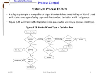Operational Excellence
Process Control
Operational Excellence
Statistical Process Control
2/11/2017 Ronald Morgan Shewchuk 63
• A subgroup sample size equal to or larger than ten is best analyzed by an Xbar-S chart
which plots averages of subgroups and the standard deviation within subgroups.
• Figure 6.24 summarizes the logical decision process for selecting a control chart type.
Variables
Attributes
Attributes or
Variables
Data?
No
Subgroup
Size = 1?
No
Subgroup
Size < 10?
Assess Data Type
IMR Chart
Yes
Yes
Xbar-R Chart
Yes
Xbar-S Chart
Count
ClassificationCount or
Classification
Data?
Yes
NoConstant
Sample Size?
c-Chart
u-Chart
Constant
Sample Size?
Yes
p-Chart
np-Chart
No
Figure 6.24 Control Chart Type – Decision Tree
 