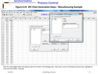 Operational Excellence
Process Control
Operational Excellence
2/11/2017 Ronald Morgan Shewchuk 67
Figure 6.25 SPC Chart Generation Steps – Manufacturing Example
Click the radio toggle button for Stamp under the X Scale in the dialogue box. Place your cursor in the Stamp columns box, highlight C1
Time and click Select. Click OK.
 