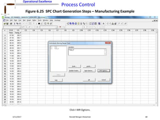 Operational Excellence
Process Control
Operational Excellence
2/11/2017 Ronald Morgan Shewchuk 68
Figure 6.25 SPC Chart Generation Steps – Manufacturing Example
Click I-MR Options.
 