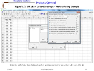 Operational Excellence
Process Control
Operational Excellence
2/11/2017 Ronald Morgan Shewchuk 69
Figure 6.25 SPC Chart Generation Steps – Manufacturing Example
Click on the tab for Tests. Check the boxes to perform special cause analysis for test numbers 1, 2, 5 and 6. Click OK.
 