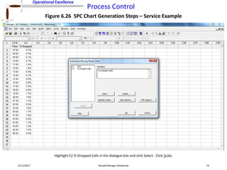 Operational Excellence
Process Control
Operational Excellence
2/11/2017 Ronald Morgan Shewchuk 74
Figure 6.26 SPC Chart Generation Steps – Service Example
Highlight C2 % Dropped Calls in the dialogue box and click Select. Click Scale.
 