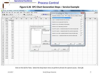 Operational Excellence
Process Control
Operational Excellence
2/11/2017 Ronald Morgan Shewchuk 77
Figure 6.26 SPC Chart Generation Steps – Service Example
Click on the tab for Tests. Select the drop down menu to perform all tests for special causes. Click OK.
 