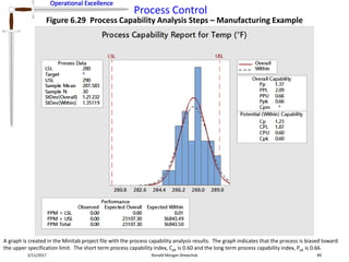 Operational Excellence
Process Control
Operational Excellence
2/11/2017 Ronald Morgan Shewchuk 89
Figure 6.29 Process Capability Analysis Steps – Manufacturing Example
A graph is created in the Minitab project file with the process capability analysis results. The graph indicates that the process is biased toward
the upper specification limit. The short term process capability index, Cpk is 0.60 and the long term process capability index, Ppk is 0.66.
 