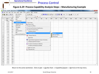 Operational Excellence
Process Control
Operational Excellence
2/11/2017 Ronald Morgan Shewchuk 90
Figure 6.29 Process Capability Analysis Steps – Manufacturing Example
Return to the active worksheet. Click on Stat  Quality Tools  Capability Sixpack  Normal on the top menu.
 