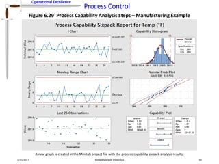 Operational Excellence
Process Control
Operational Excellence
2/11/2017 Ronald Morgan Shewchuk 92
Figure 6.29 Process Capability Analysis Steps – Manufacturing Example
A new graph is created in the Minitab project file with the process capability sixpack analysis results.
 
