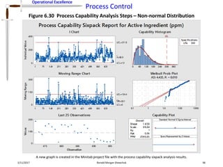 Operational Excellence
Process Control
Operational Excellence
2/11/2017 Ronald Morgan Shewchuk 96
Figure 6.30 Process Capability Analysis Steps – Non-normal Distribution
A new graph is created in the Minitab project file with the process capability sixpack analysis results.
 