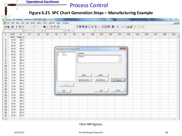 process control