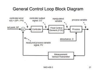 9AEI-406.3 21
General Control Loop Block Diagram
 
