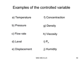 9AEI 406.5 to 6 54
Examples of the controlled variable
a) Temperature
b) Pressure
c) Flow rate
d) Level
e) Displacement
f) Concentraction
g) Density
h) Viscosity
i) PH
j) Humidity
 