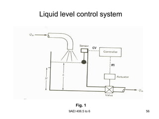 9AEI 406.5 to 6 56
Liquid level control system
m
cv
Fig. 1
 