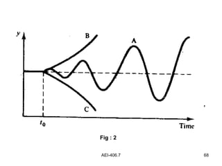 AEI-406.7 68
Fig : 2
 