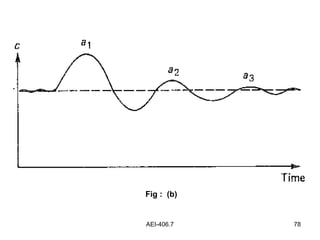 AEI-406.7 78
Fig : (b)
 