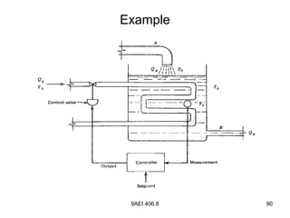 9AEI 406.8 90
Example
 