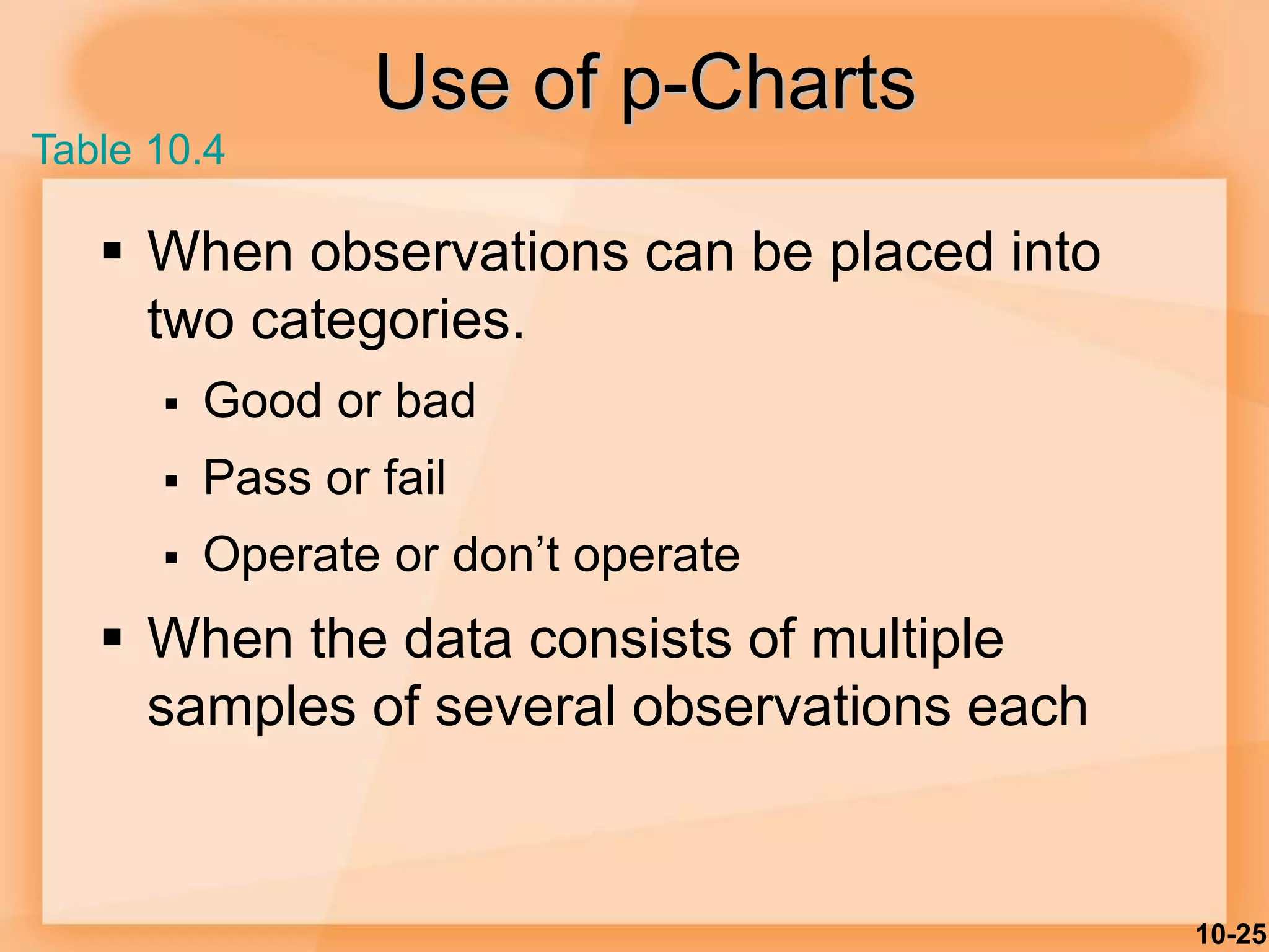 10-25
Use of p-Charts
 When observations can be placed into
two categories.
 Good or bad
 Pass or fail
 Operate or don’t operate
 When the data consists of multiple
samples of several observations each
Table 10.4
 