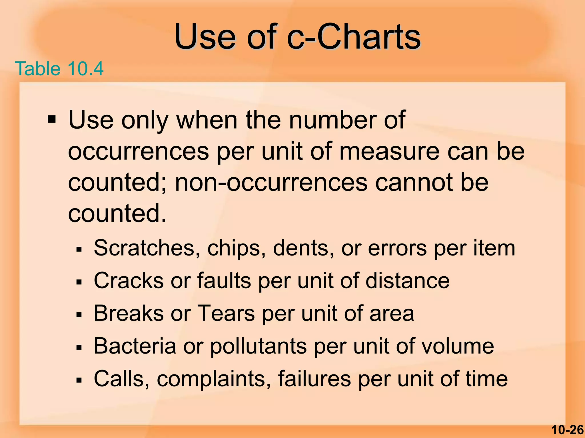 10-26
Use of c-Charts
 Use only when the number of
occurrences per unit of measure can be
counted; non-occurrences cannot be
counted.
 Scratches, chips, dents, or errors per item
 Cracks or faults per unit of distance
 Breaks or Tears per unit of area
 Bacteria or pollutants per unit of volume
 Calls, complaints, failures per unit of time
Table 10.4
 