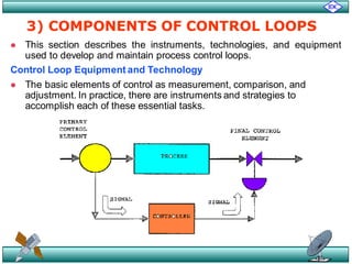 PROCESS CONTROL.pdf