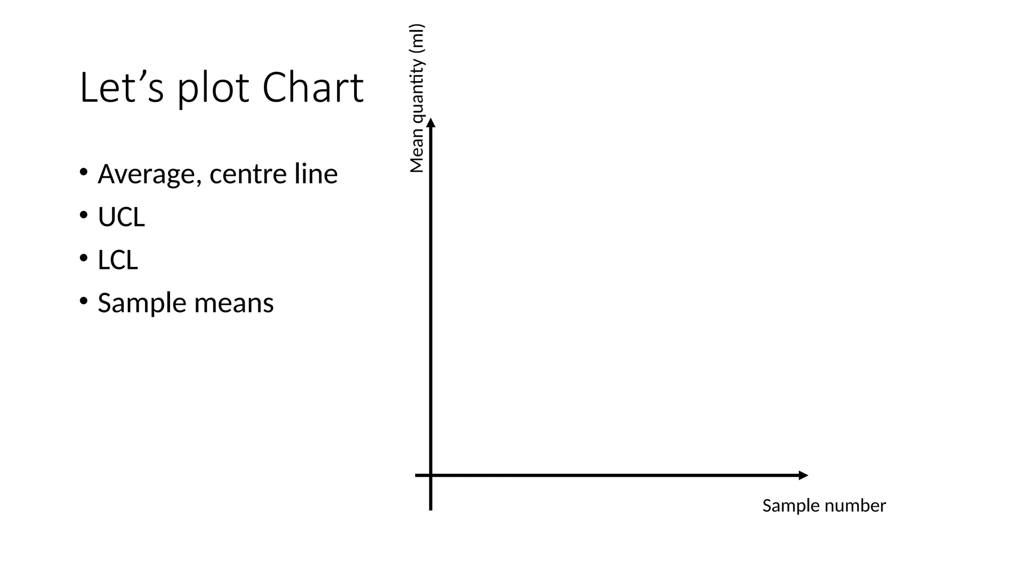 Let’s plot Chart
• Average, centre line
• UCL
• LCL
• Sample means
Sample number
Mean
quantity
(ml)
 