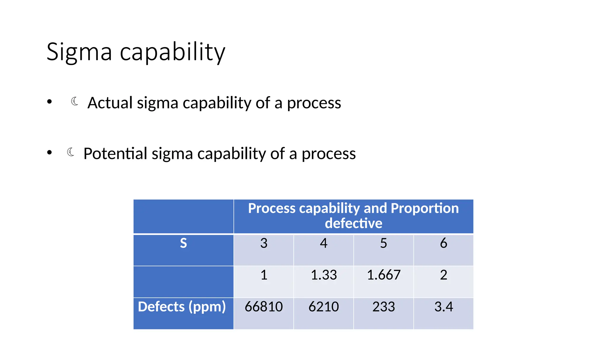 Sigma capability
•  Actual sigma capability of a process
•  Potential sigma capability of a process
Process capability and Proportion
defective
S 3 4 5 6
1 1.33 1.667 2
Defects (ppm) 66810 6210 233 3.4
 