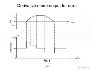 9AEI-406.19 & 20
100
Derivative mode output for error
Fig. 5
 