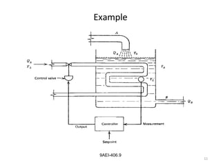 11
9AEI-406.9
Example
 