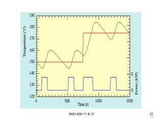 31
9AEI-406.11 & 12 31
 