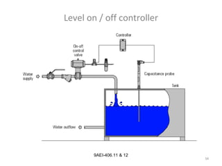 34
9AEI-406.11 & 12
Level on / off controller
 