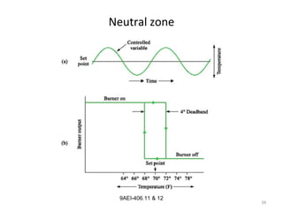 39
9AEI-406.11 & 12
Neutral zone
 