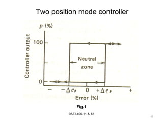 41
9AEI-406.11 & 12
Two position mode controller
Fig.1
 