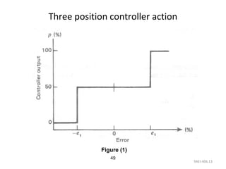 9AEI-406.13
49
Three position controller action
Figure (1)
 