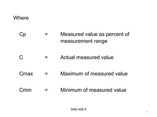 6
9AEI-406.9
Where
Cp = Measured value as percent of
measurement range
C = Actual measured value
Cmax = Maximum of measured value
Cmin = Minimum of measured value
 